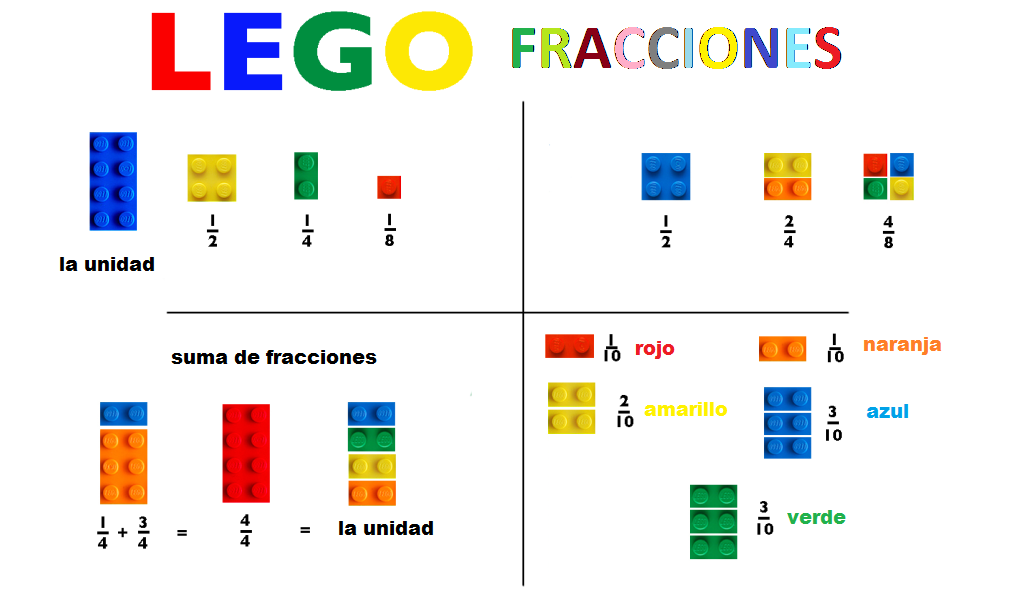 MATEMÁTICAS DIVERTIDAS: FRACCIONES Y LEGO Lego-fracciones