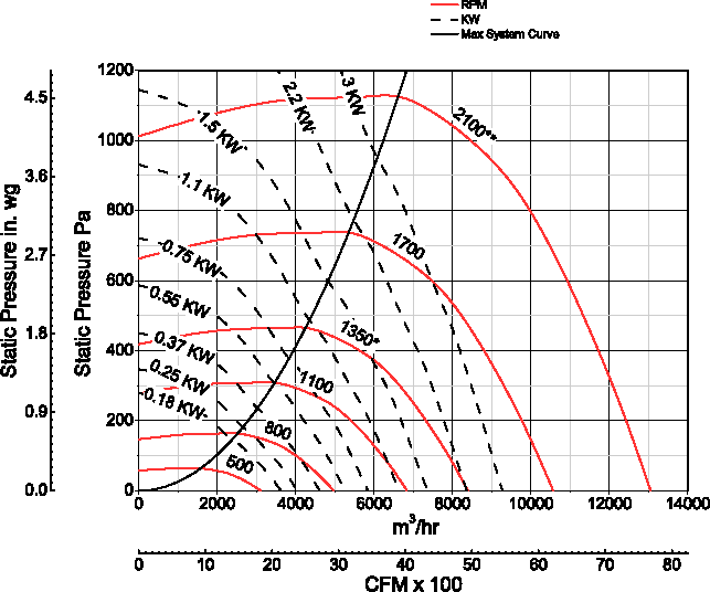 Origin 8 البرنامج عدد3 Graphs_fan_plot_lg