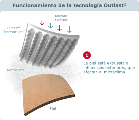 ¿QUE CARAJO SON ESAS COSAS RARAS QUE LLEVA MI CHAQUETA??? Technology_e_1