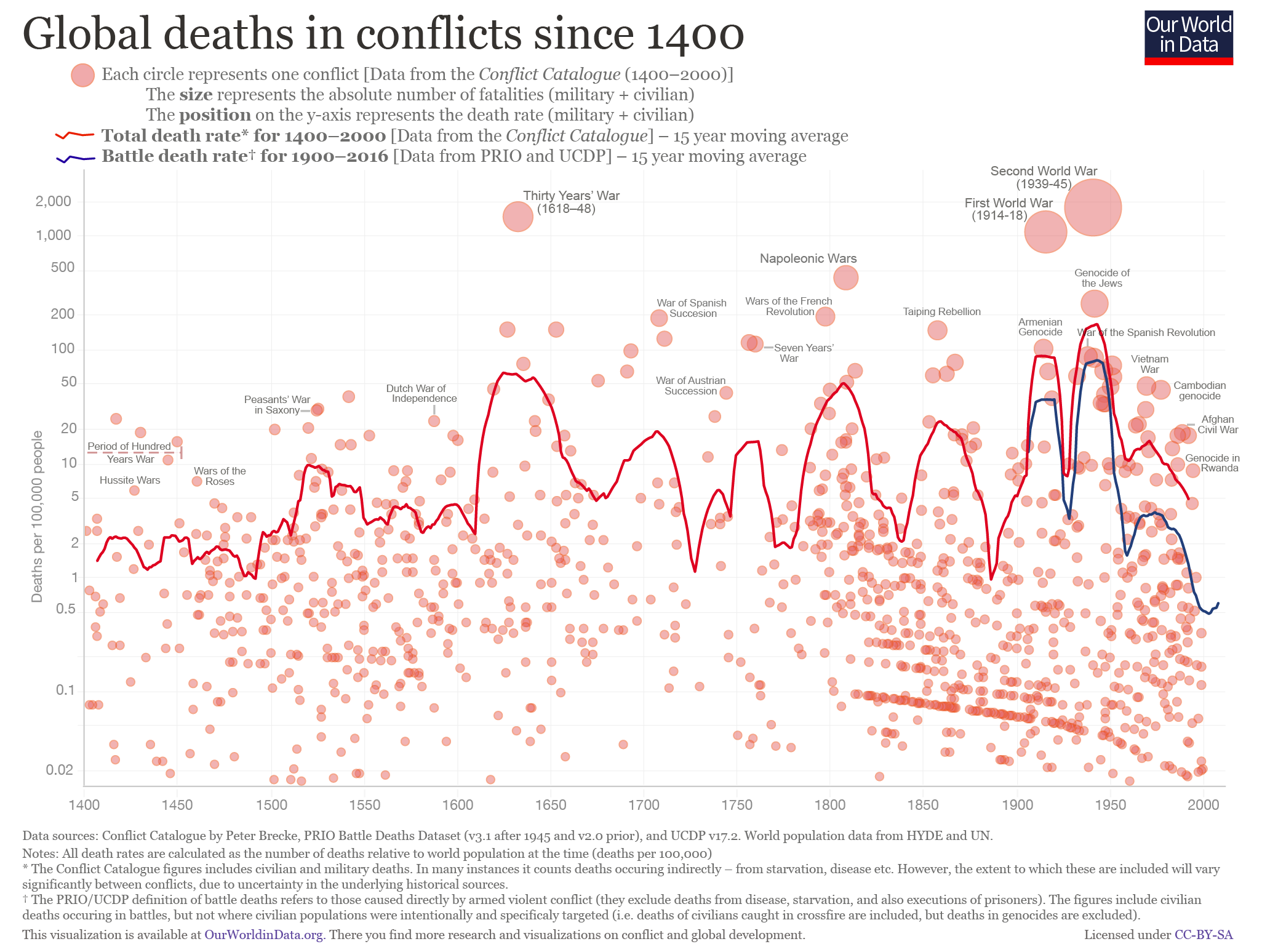 Les dogmes sont-ils des inventions païennes ? Wardeathhistory-1