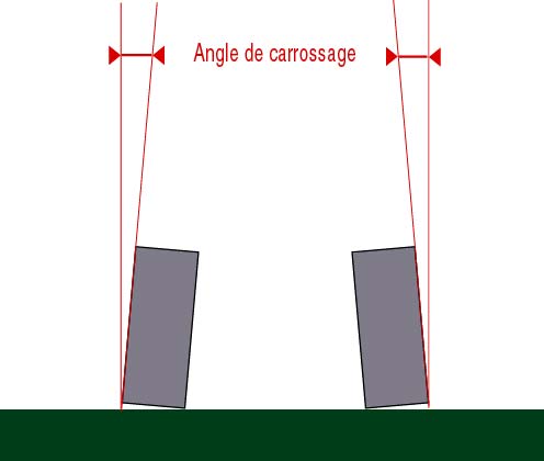 negatif sur le train arrière Carrossage