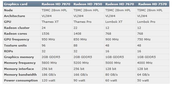       AMD  7000  Amd_hd7800_series_specifications