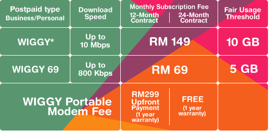 Streamyx, P1 WiMAX, Celcom Broadband - Page 2 Wiggy_StandardPlan