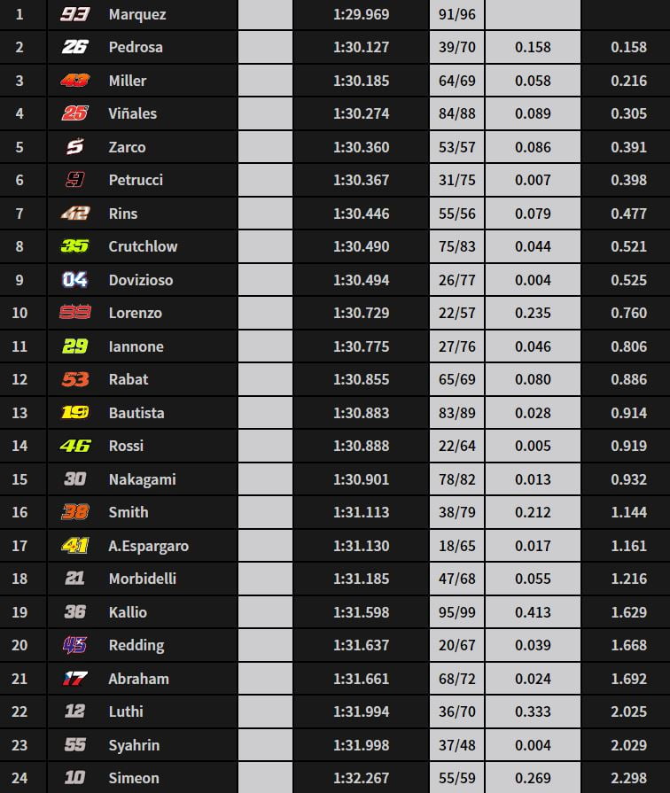 MotoGP 2018 - Page 8 FINAL