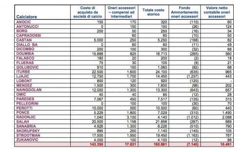 Les finances - Page 2 Commissioni-roma-500x311