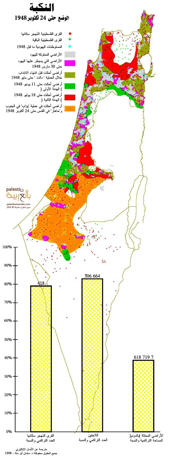 خرائط فلسطين  -  النكبه 24_Oct_1948