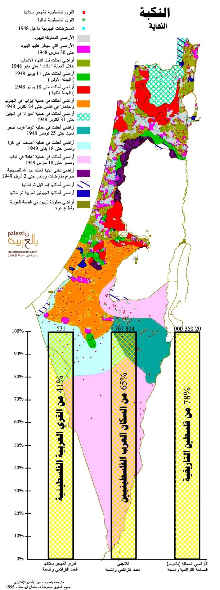 خرائط فلسطين  -  النكبه The_End