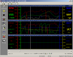 افتراضي Pcmscan 1.4.3 اداة تشخيص هذة المرة لمهندسي السيارات سامحونا  Pcmscan_graphs_small