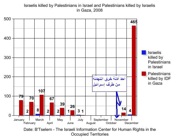 معركة الفرقان |  العدوان الصهيوني على غزة 2008-2009؟ Truce_break_gaza_2008