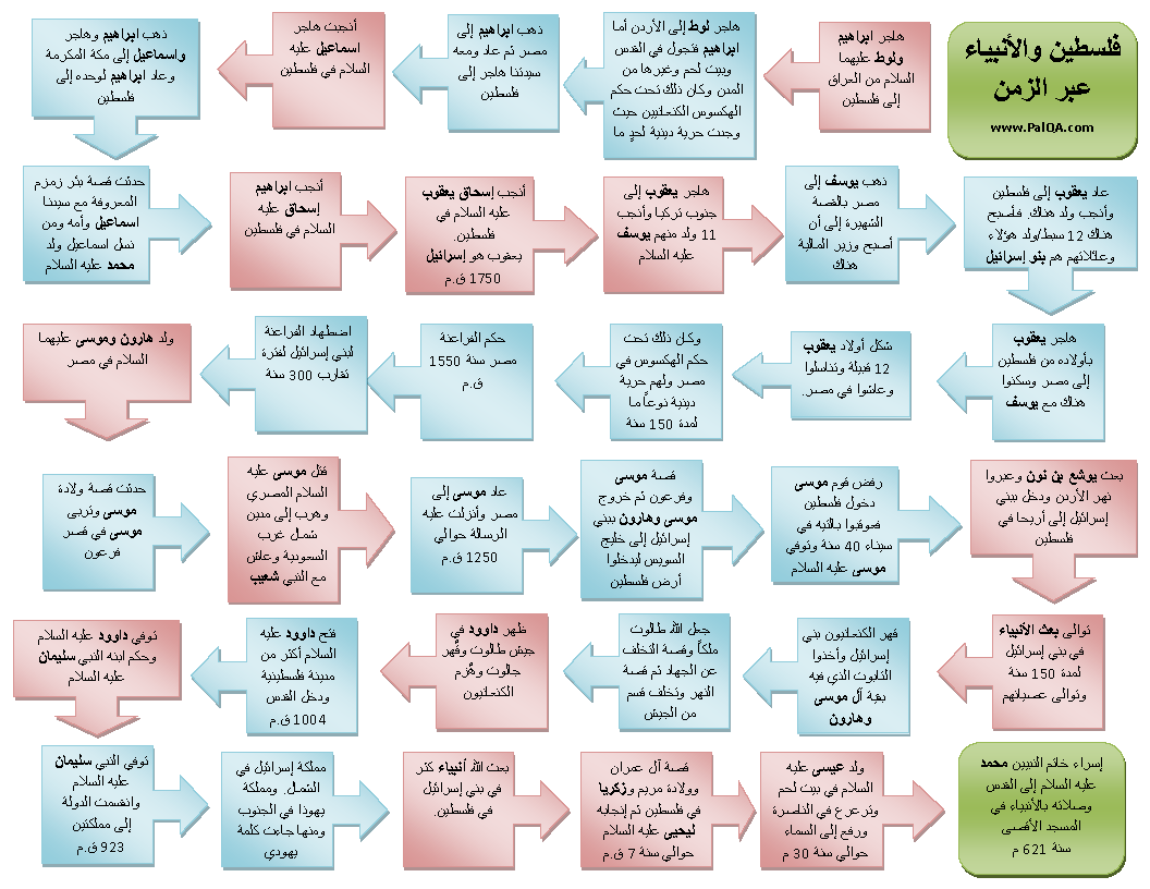 هل أرض فلسطين مميزة؟ Prophets_in_palestine