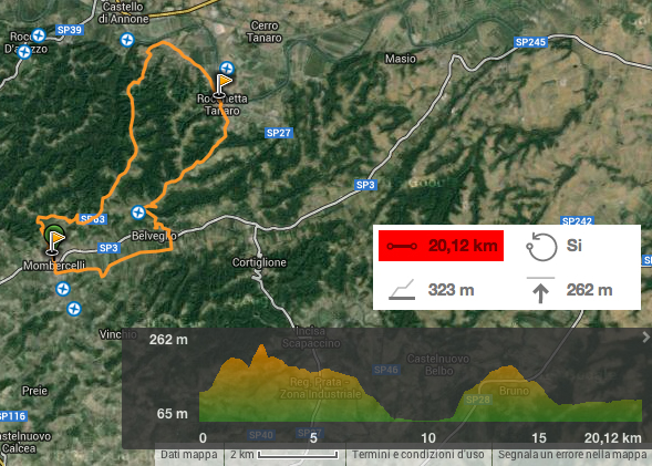 Giovedì 5 Dicembre 2013 - Parco di Rocchetta Tanaro Tracciato