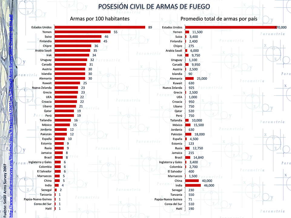 USA, de Estado Policial a Estado Militarizado. Diapositiva5_636