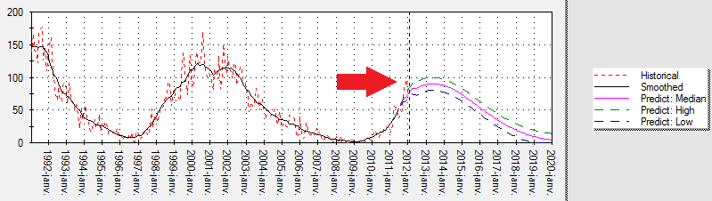 Une nouvelle ère glaciaire débutera en 2014 Tempete-geomagnetique-cycle-solaire-24