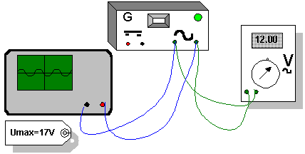 التيار الكهربائي المتناوب الجيبي le courant électrique alternatif sinusoïdal  Umaxeff