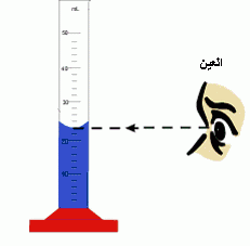  قياس حجم السوائل والاجسام الصلبة  Eprouvette1