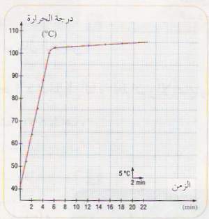 الجسم  الخالص  و مميزاته Lgcip