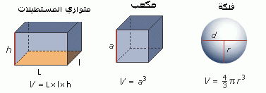  قياس حجم السوائل و الأجسام الصلبة  Mesurer le volume des liquides et des solides Volume%20p%20c%20s