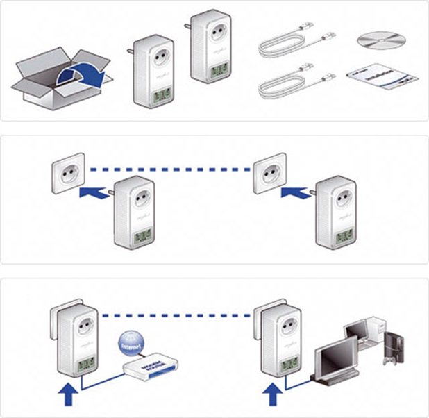 Dispositivos PLC Instalacion_618x602