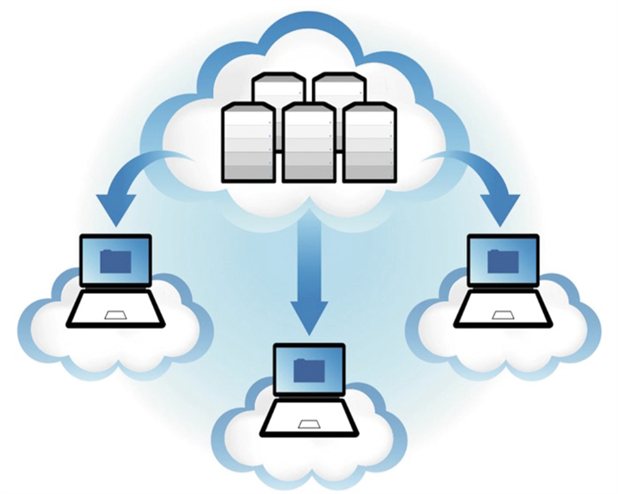 ¿Qué es internet? Raimundo Garrido Vera Servicios_de_almacenamiento_on-line_gratuito_opina_3_618x494