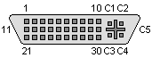 Different Connectors Conn_evc35f