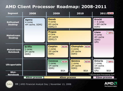 پردازنده گرافیکی جدید Ontario AMD_CPU_Roadmap_2011