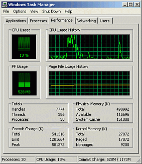 Kako prepoznati računar dali ima virusa u njemu ? Task-manager1