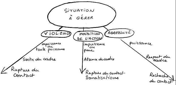 Gérer son agressivité Violence_et_agressivite