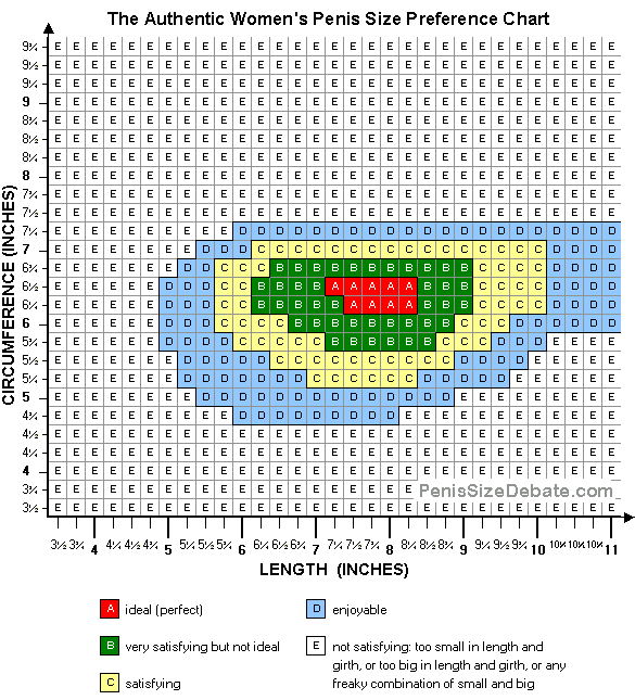 CHF n° 135 Buffer FET 2SK170 by P. Marzullo - Pagina 3 Penis_size_preference_chart1