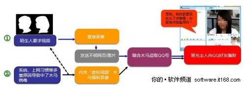  眼见未必为实 教你五招防范QQ视频诈骗 14607768147990277659