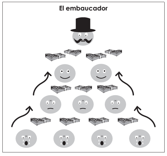 el negocio de los 24 mil pesos la flor de abundancia Estafa-piramidal