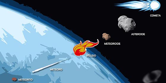 Un asteroide de tres kilómetros de diámetro pasará junto a la Tierra el próximo 31 de mayo Cometas