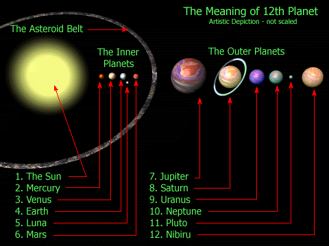 SEGUIMIENTO DE #NIBIRU 2013-2014 - Página 7 Planetas