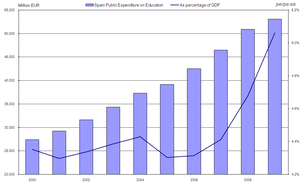 @AlianzaLiberal y miembros - Página 2 Spain-Education-Expenditure-Dec-2012