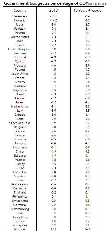 Venezuela,¿crisis económica? - Página 34 Deficit-Superavit-GDP-April-2014