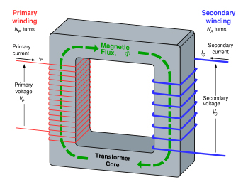 continue the story - Page 5 Electrical-transformer-design
