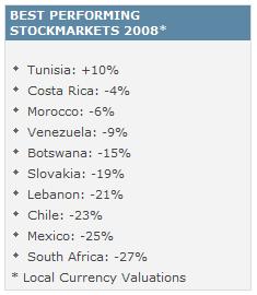 Actualités Economiques et d'Affaires Tunisie,Monde Bbc2008best