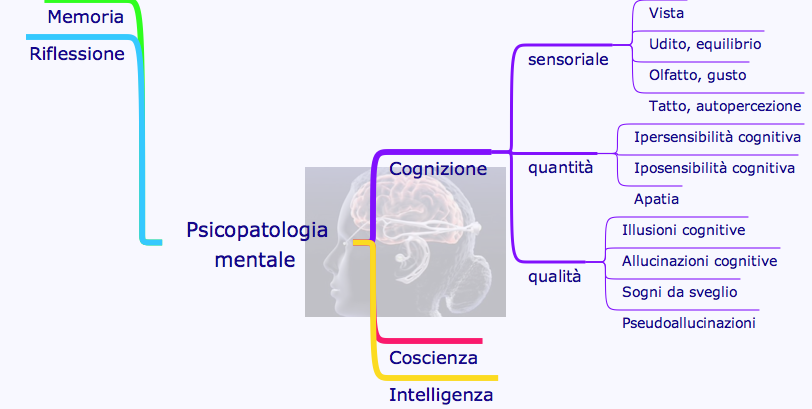 lettore - Ha ancora senso comprare un lettore CD? - Pagina 5 CognizioneMind