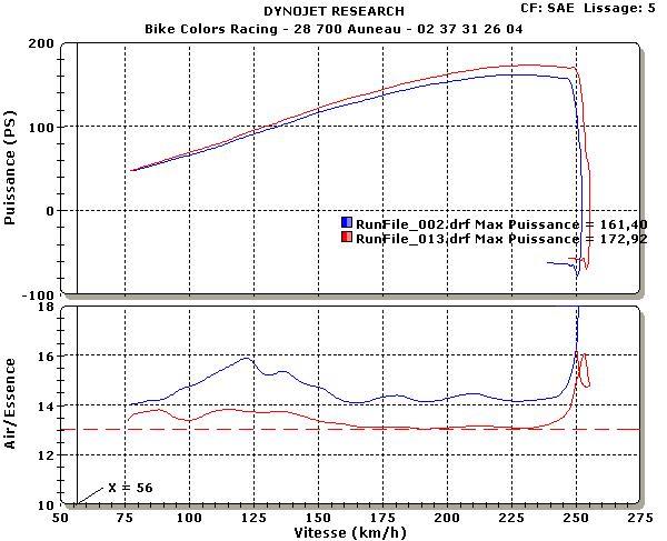 map powercommander et courbe de puissance 1000 cbr 08 - Page 2 M_126566858_0