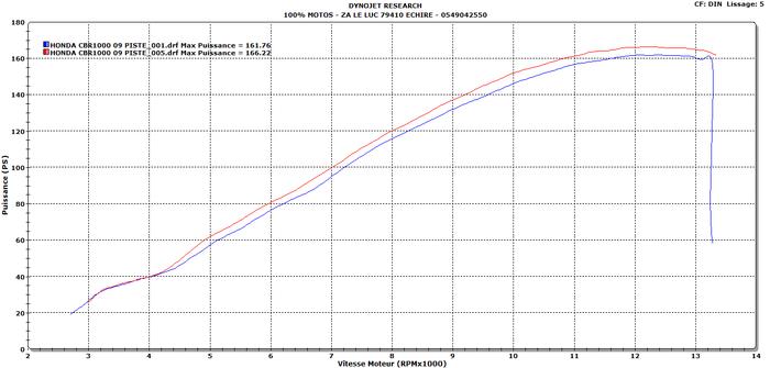 map powercommander et courbe de puissance 1000 cbr 08 - Page 5 M_243887044_0