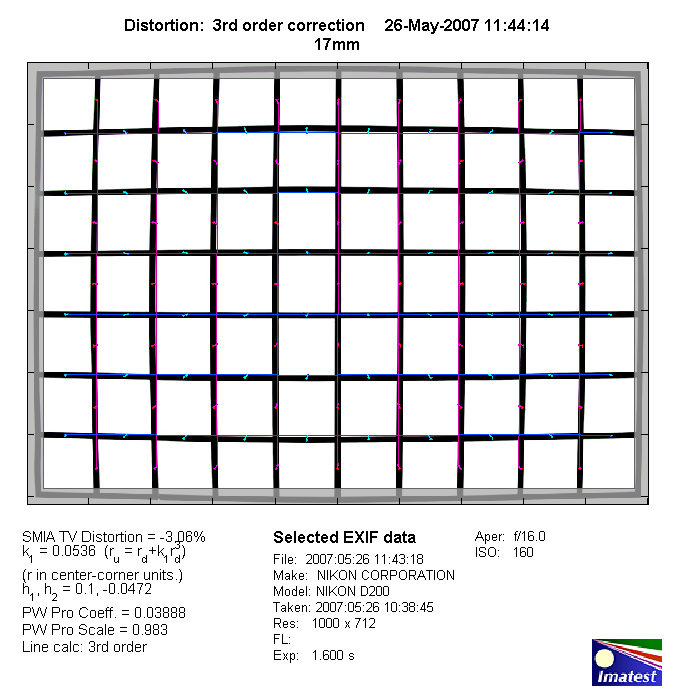 photos - Vos conseils & astuces photos - Page 4 17mm_distortion