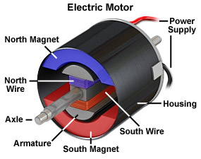 شرح المحول والمولد والماتور Motor7