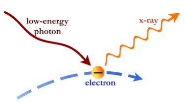 تاريخ الأشعه السينيه Atomic34