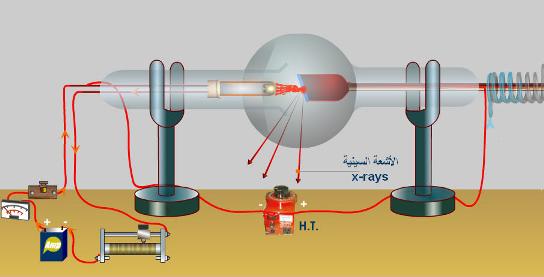 تاريخ الأشعه السينيه Atomic37