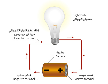 القوة الكهربية الدافعة (( ق.د.ك)) Electromotive force - emf Emf2