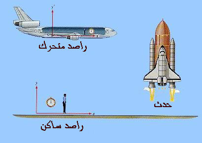 نسبية اينشتاين Relativ04