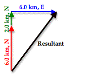 محصلة متجهات عدة  Many Vectors of  Resultant     U3l1eb3