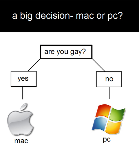 PC Vs Mac - Page 3 Mac-vs-pc