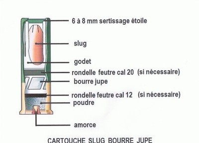 poudre cartouches calibre 12,16,20 - Page 2 Mid-slug