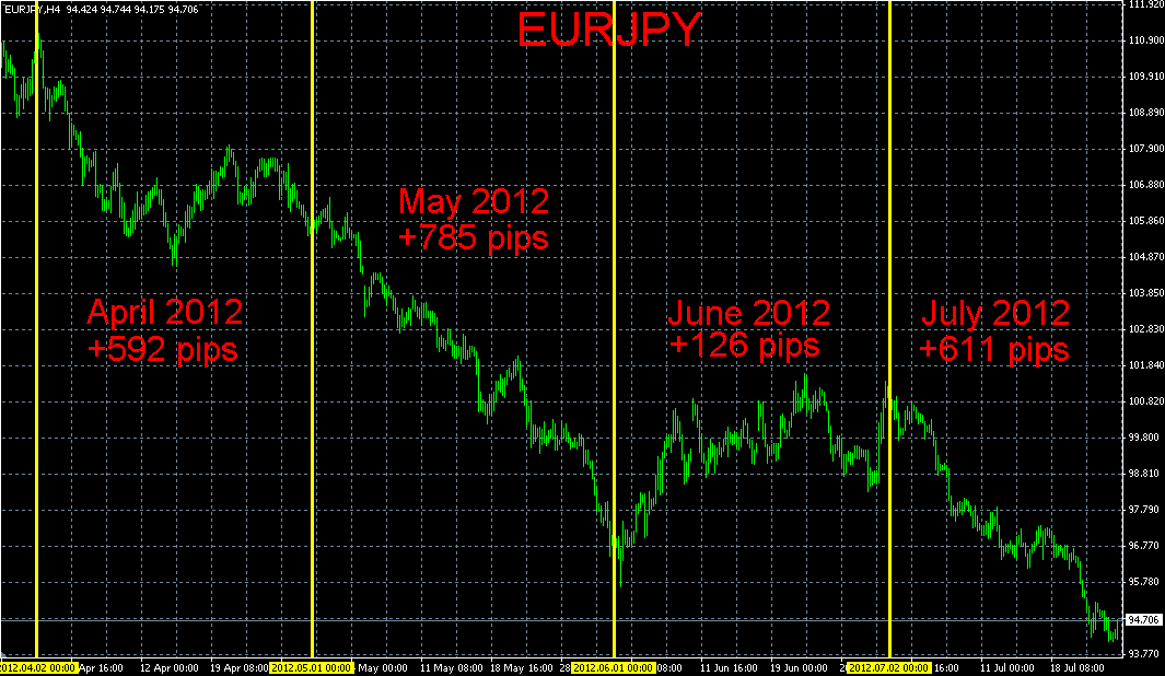 Barras de Poder en Forex Powerbars_eurjpy_h42