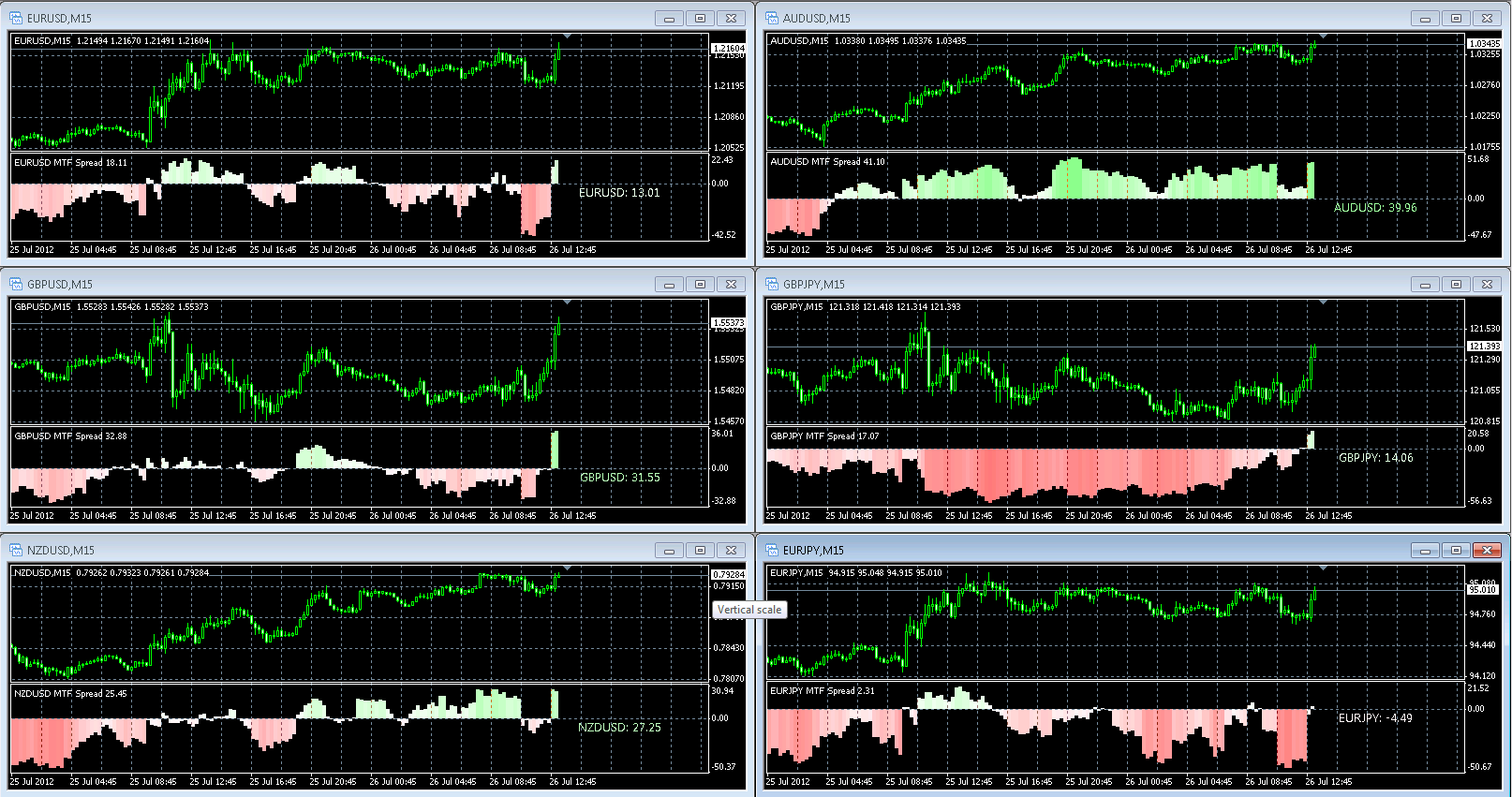 Barras de Poder en Forex Powerbars_spread_group_screenshot